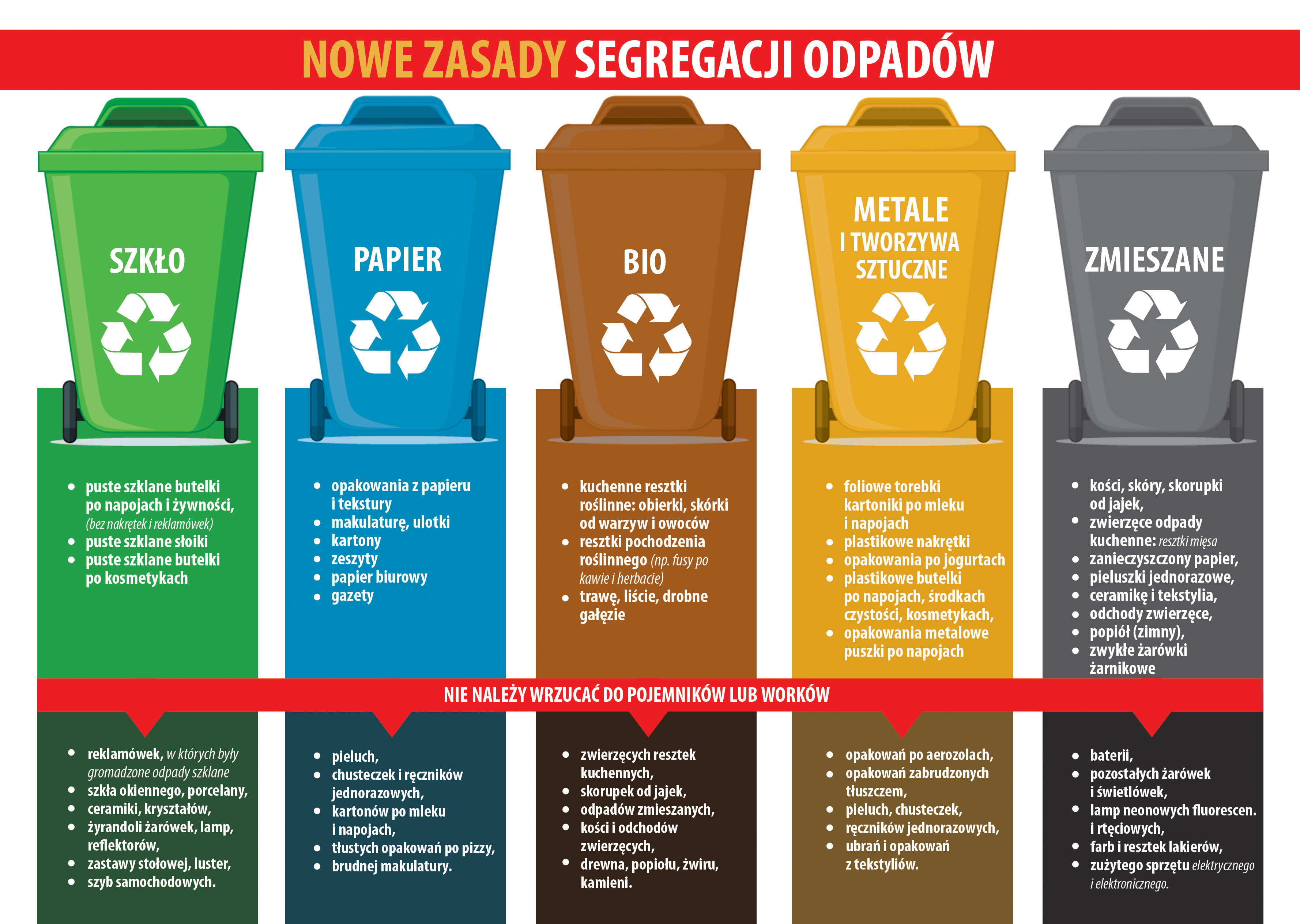 Odbiór Odpadów Stawka Vat 2018 Gospodarka odpadami | Gmina Chojnów