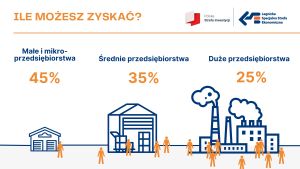 slajd - ile możesz zyskać