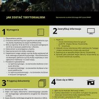 jak-zostac-terytorialsem-1